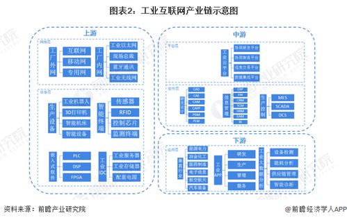 2024年中国工业互联网产业全景图谱 市场规模、竞争格局与发展前景展望