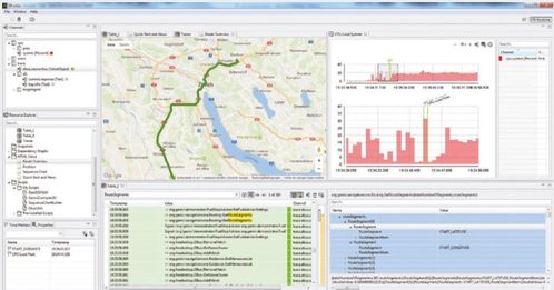复杂汽车软件开发项目中错误的快速定位
